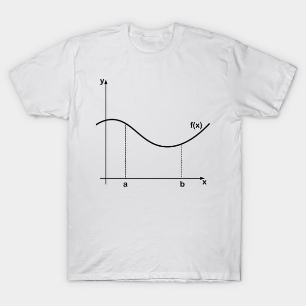 integral graph T-Shirt by samzizou